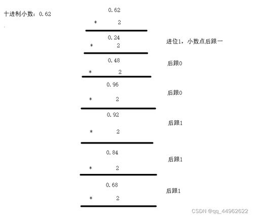 编程中浮点数是什么，浮点数是什么意思?