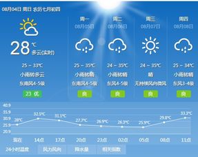 2016年正月的天气上虞
