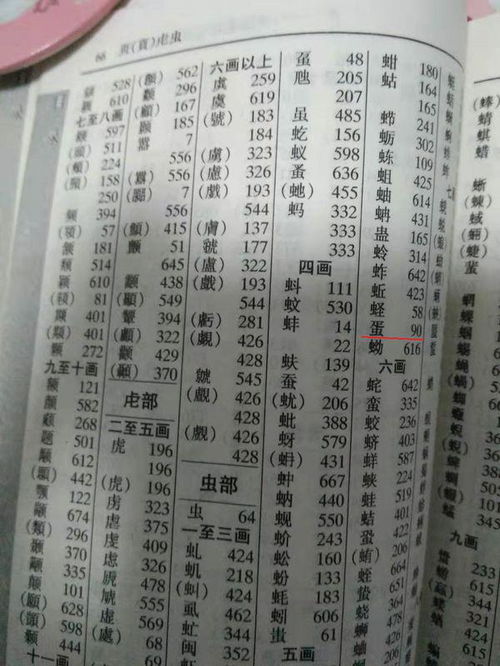 蛋的部首是什么 蛋的部首应该是什么