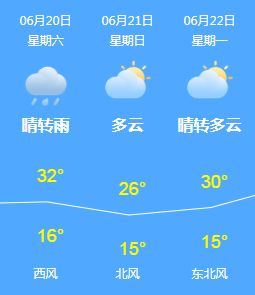 天气图上一朵云下面是什么意思?