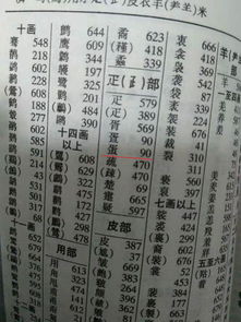 蛋的部首是什么部，蛋的部首是什么,再查几笔