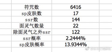 sp是什么意思啊