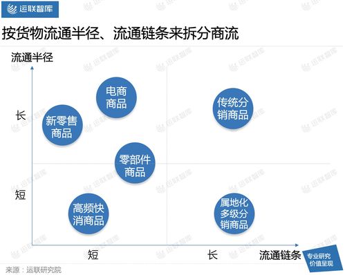 商流是啥意思，商流分为哪几类