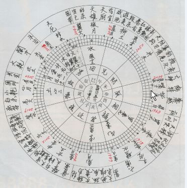 七政四余星盘app，七政四余星盘解析