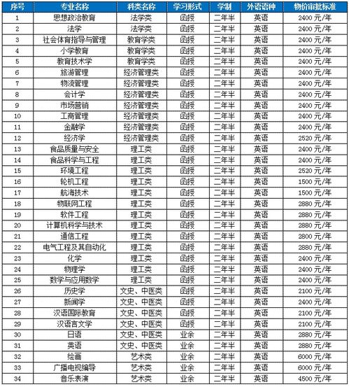 锦州渤海大学分数线，渤海大学分数线多少