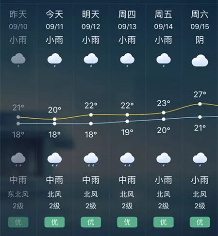 兴文天气预报15天查询百度地图，兴文天气预报15天查询准确度高吗