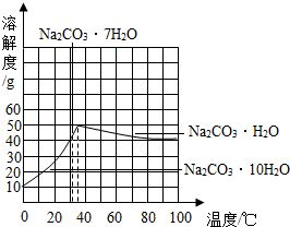 铵根的化合价是正四价还是正一价 我记得初中老师说过是正四价