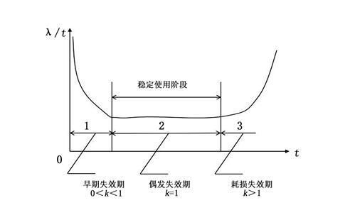 虱怎么读，μ怎么读