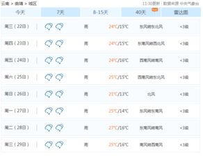 云南曲靖天气预报40天，云南曲靖天气预报一周