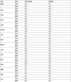 湖南师范大学2023年录取分数线