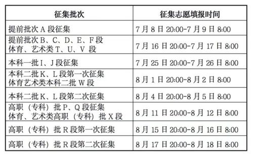 征集志愿什么时间填报