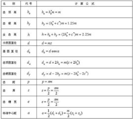 齿轮模数怎么计算外径，齿轮模数怎么计算齿顶圆