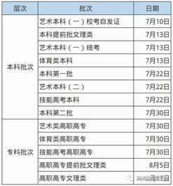 征集志愿填报时间及录取规则，征集志愿填报时间早晚有区别吗