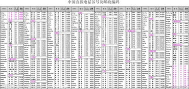 沧州区号