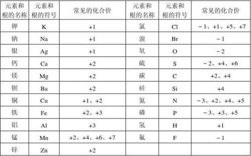 铵根的化学式，铵根的化合价是多少价