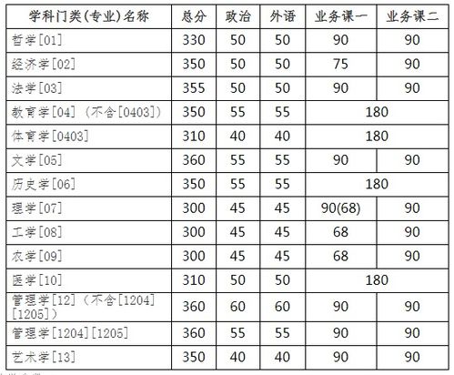 吉林大学研究生分数线2021，吉林大学研究生分数线什么时候公布