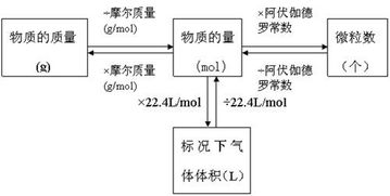 钾离子mmol与g换算公式，mmol与g换算公式钾