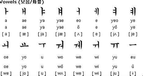 怎样快速学好韩语，怎么能快速学好韩语
