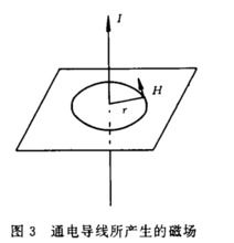 匝道是什么意思图解，匝字是什么意思