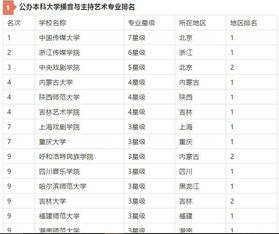 播音与主持学校排名