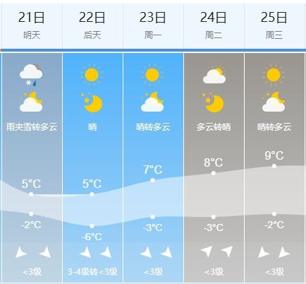 大城天气预报15天查询准确，大城天气预报30天查询百度