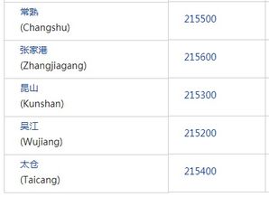 我想知道苏州邮政编号多少