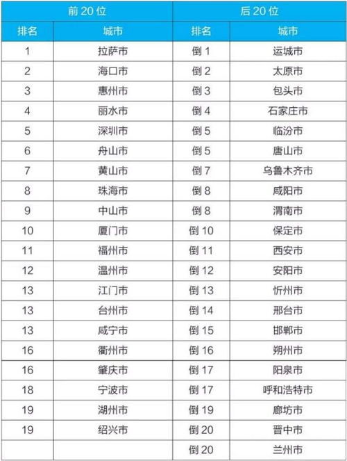 全国空气质量实时排名在哪里看，全国空气质量实时排名地图