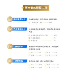 托业成绩查询官网登录，托业成绩查询方法