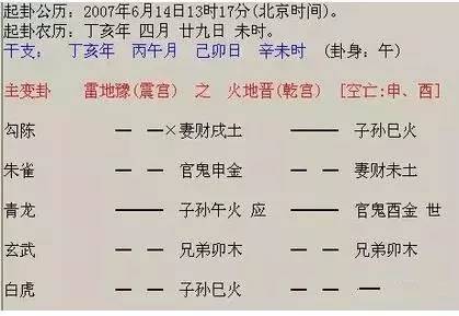 占卦问卜，算命卜卦能信吗