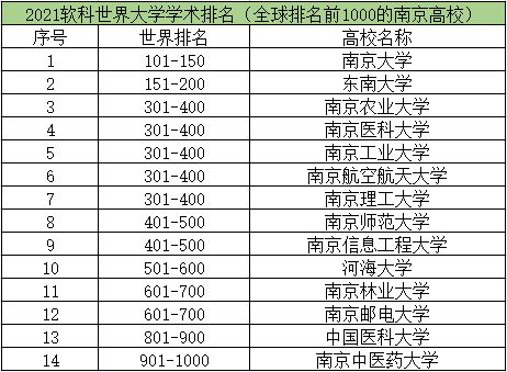 南京信息工程大学属于什么档次