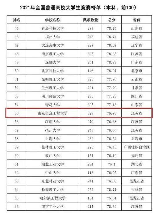 南京信息工程大学是211还是985，南京信息工程大学排名全国几位