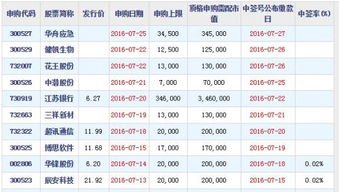起行空两格,回行顶格是什么意思，论文顶格是什么意思