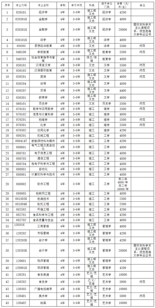 渤海大学专科批次分数线
