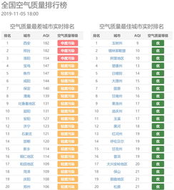 安达的空气有广州好吗