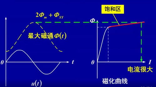 涌流产生的原因，涌流抑制器