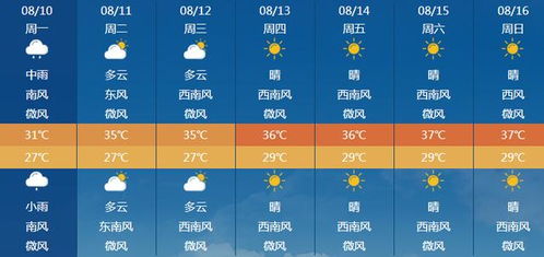 江苏常州溧阳市天气预报，溧阳市天气预报一周7天1o天15天2345天地王