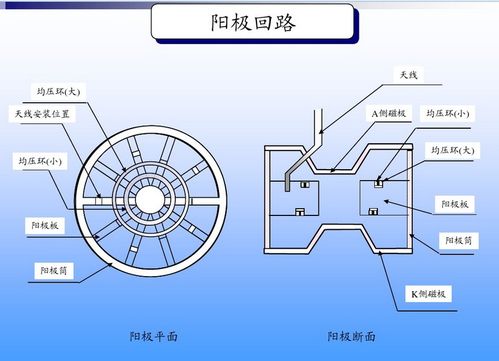 磁控溅射的分类都有哪些?