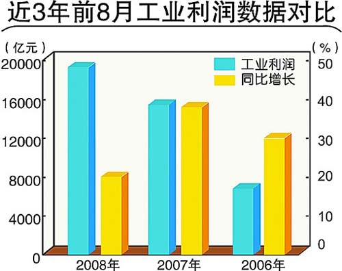 调控因子，调控退役条件