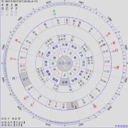 七政七纬
