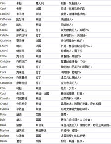 男生英语名