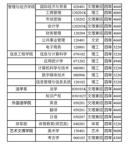 景德镇区号码是多少，景德镇区号是多少号码