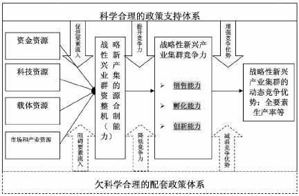 环境中的三大要素是
