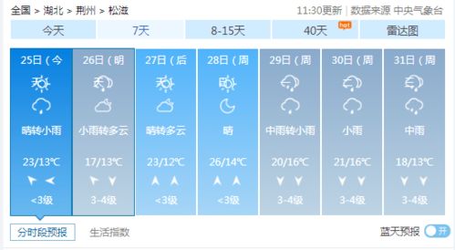 湖北荆州松滋市未来一周天气预报