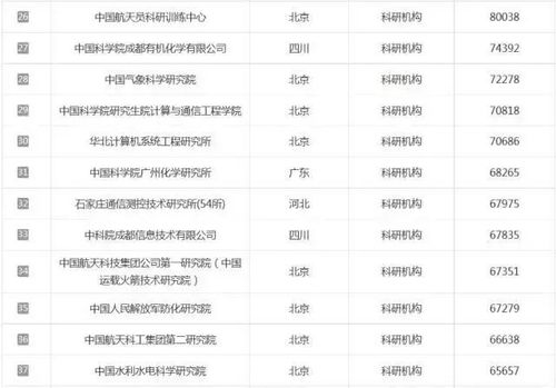 考研教育培训机构排名