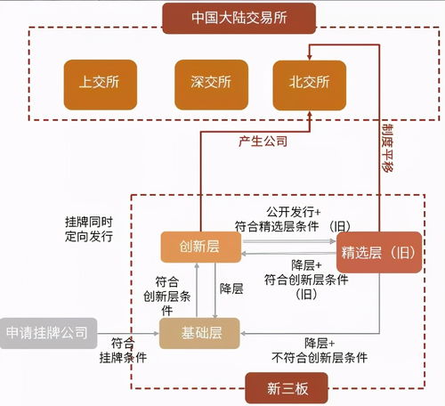 设立与成立的区别