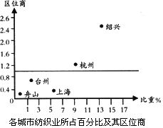 压强的公式和单位