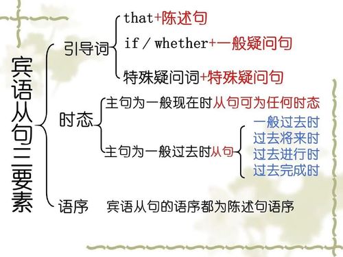 疑问句宾语从句的语序，宾语从句的语序一律用什么语序