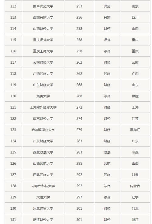文科生学校排名一览表