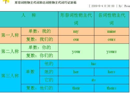 cheer的形容词形式是什么?有修饰人与修饰物不同形式之分吗?