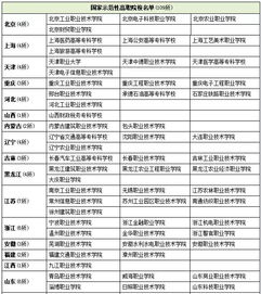 大专就业率高的专业有哪些
